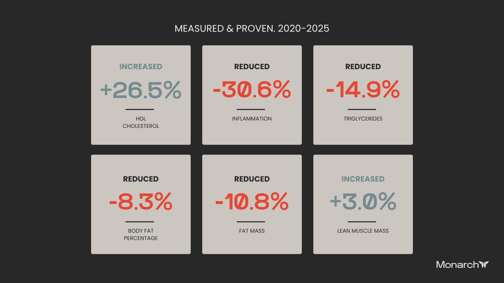 WHAT SIX YEARS OF DATA REVEALS